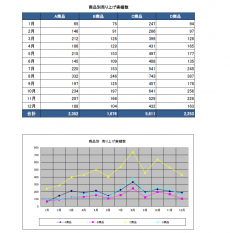売上集計表のテンプレート・折れ線ブラフ（Excel・エクセル）