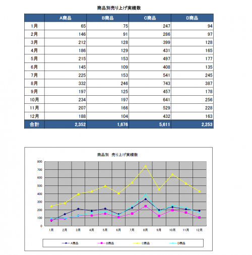 売上集計表のテンプレート 折れ線グラフ Excel エクセル 使いやすい無料の書式雛形テンプレート