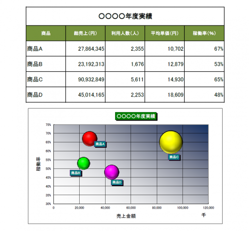 売上集計表のテンプレート・バブルチャート（Excel・エクセル）