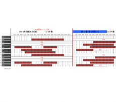 勤務シフト表のテンプレート（Excel・エクセル）