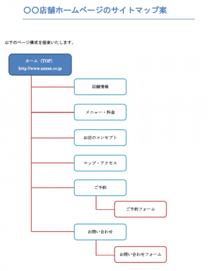 Webサイト・ホームページサイトマップテンプレート（Word・ワード）