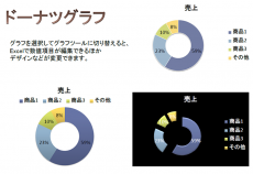 ドーナツグラフ資料のテンプレート（PowerPoint・パワーポイント）