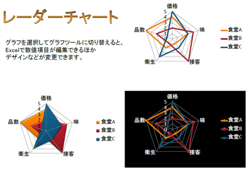 レーダーチャート資料のテンプレート Powerpoint パワーポイント 使いやすい無料の書式雛形テンプレート