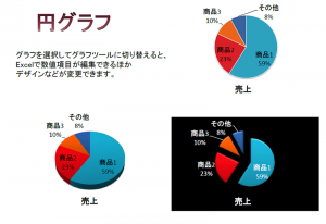 円グラフ資料のテンプレート（PowerPoint・パワーポイント）