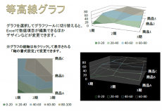 等高線グラフ資料のテンプレート（PowerPoint・パワーポイント）