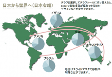 世界地図と輸出をイメージしたテンプレート（PowerPoint・パワーポイント）