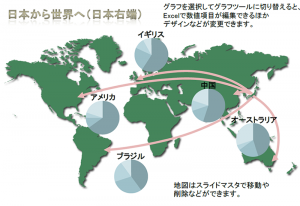 世界地図と輸出をイメージしたテンプレート Powerpoint パワーポイント 使いやすい無料の書式雛形テンプレート