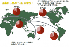 世界地図と輸出をイメージしたテンプレート02（PowerPoint・パワーポイント）