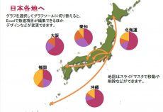 日本地図と各地へ食品の出荷をイメージしたテンプレート（PowerPoint・パワーポイント）