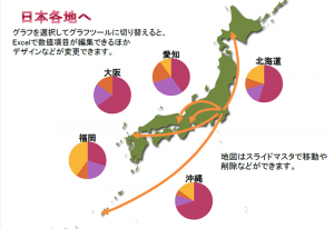 日本地図と各地へ食品の出荷をイメージしたテンプレート Powerpoint パワーポイント 使いやすい無料の書式雛形テンプレート