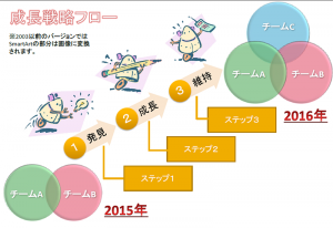 成長戦略フローのテンプレート（PowerPoint・パワーポイント）