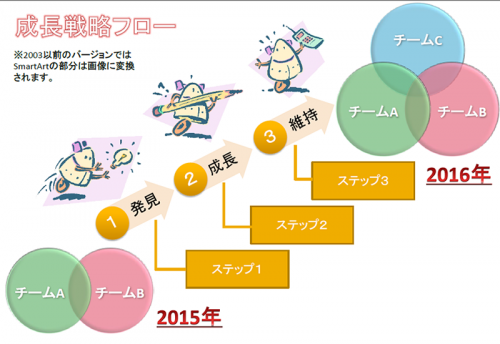 成長戦略フローのテンプレート（PowerPoint・パワーポイント）