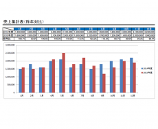 昨年対比の集計表テンプレート・縦棒グラフ（Excel・エクセル）