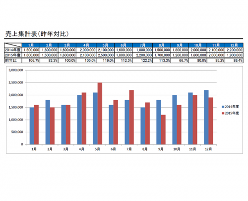 昨年対比の集計表テンプレート 縦棒グラフ Excel エクセル 使いやすい無料の書式雛形テンプレート