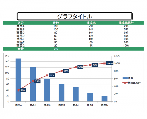 パレート図のテンプレート（Excel・エクセル）