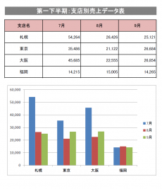 売上集計表のテンプレート・縦棒グラフ（Excel・エクセル）