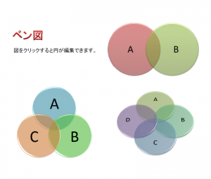 ベン図のプレゼン資料テンプレート（PowerPoint・パワーポイント）