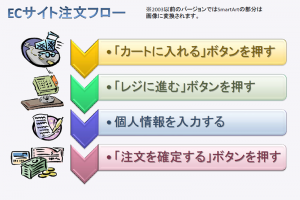 ECサイトの注文フローのテンプレート（PowerPoint・パワーポイント）