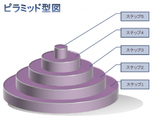 ステップアップフローのテンプレート02（PowerPoint・パワーポイント）