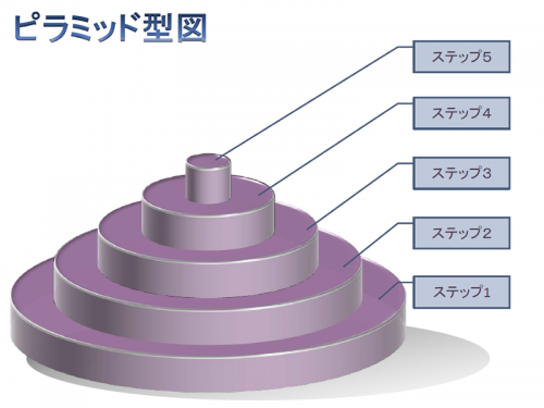 ステップアップフローのテンプレート02（PowerPoint・パワーポイント）