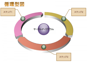 ステップアップフローのテンプレート03（PowerPoint・パワーポイント）