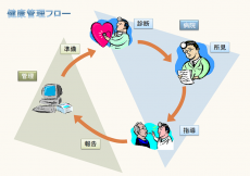 健康管理フローのテンプレート（PowerPoint・パワーポイント）