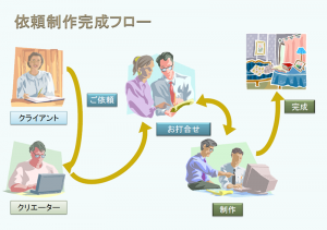 制作依頼フローのテンプレート（PowerPoint・パワーポイント）