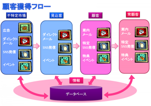 フロー図 使いやすい無料の書式雛形テンプレート