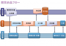 納品のフローのテンプレート（PowerPoint・パワーポイント）