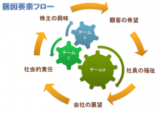 誘因要素フローのテンプレート（PowerPoint・パワーポイント）