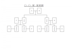 家系図のテンプレート（Excel・エクセル）