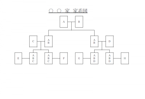 家系図のテンプレート（Excel・エクセル）